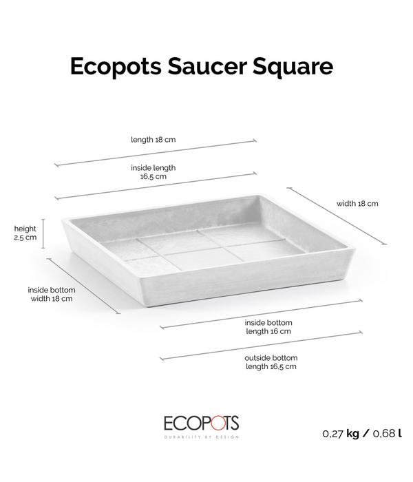 Ecopots Kunststoff-Untersetzer Rotterdam,
