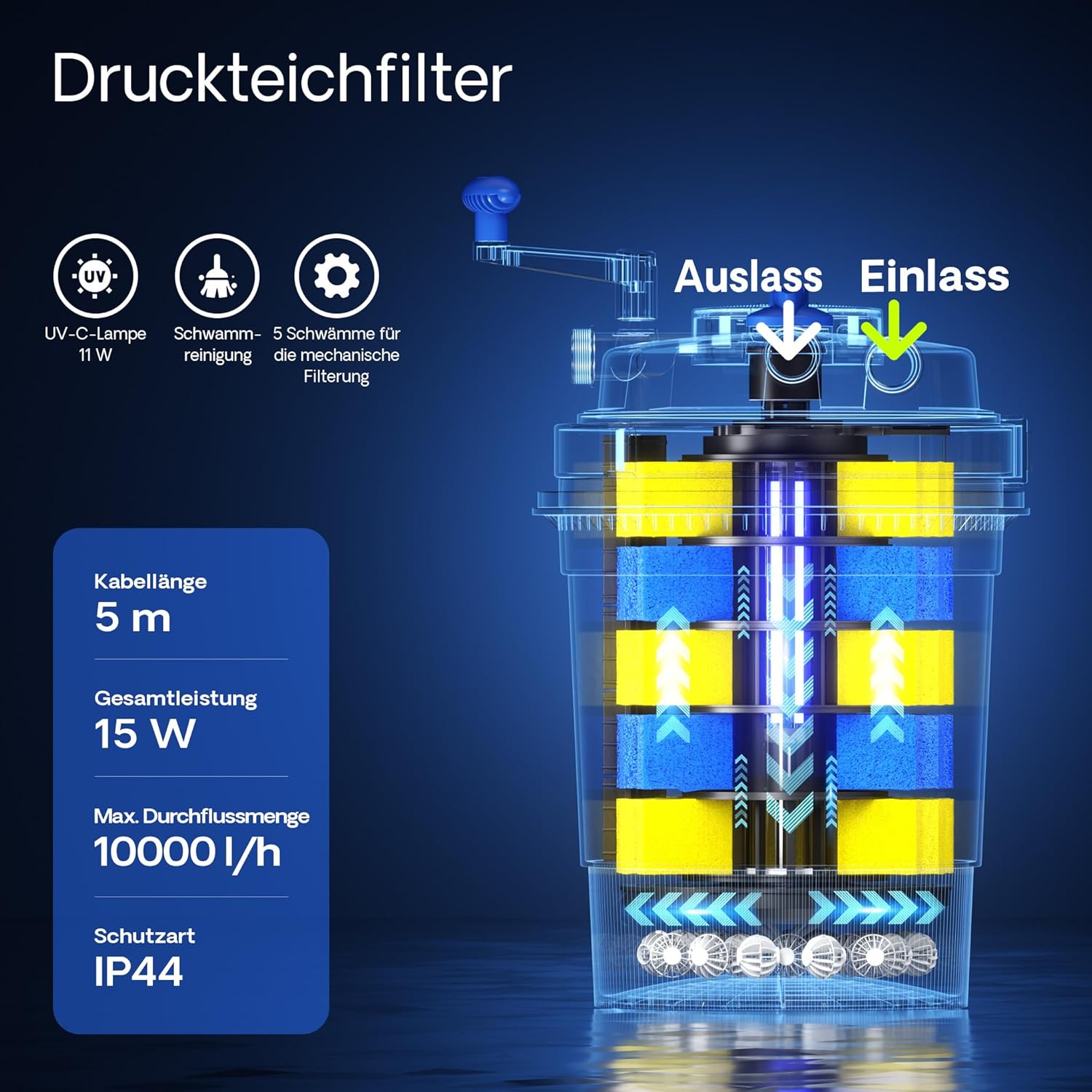 SunSun CPF-10000 Druckteichfilter 10.000 l/h / 11 W UVC Einheit, Teichdruckfilter für Teiche bis 12.000 Liter, Teichklärer, Filteranlage