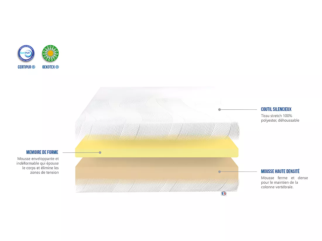 BELLECOUR LITERIE | Matelas PARIS 90x190 cm | Mousse avec mémoire de forme