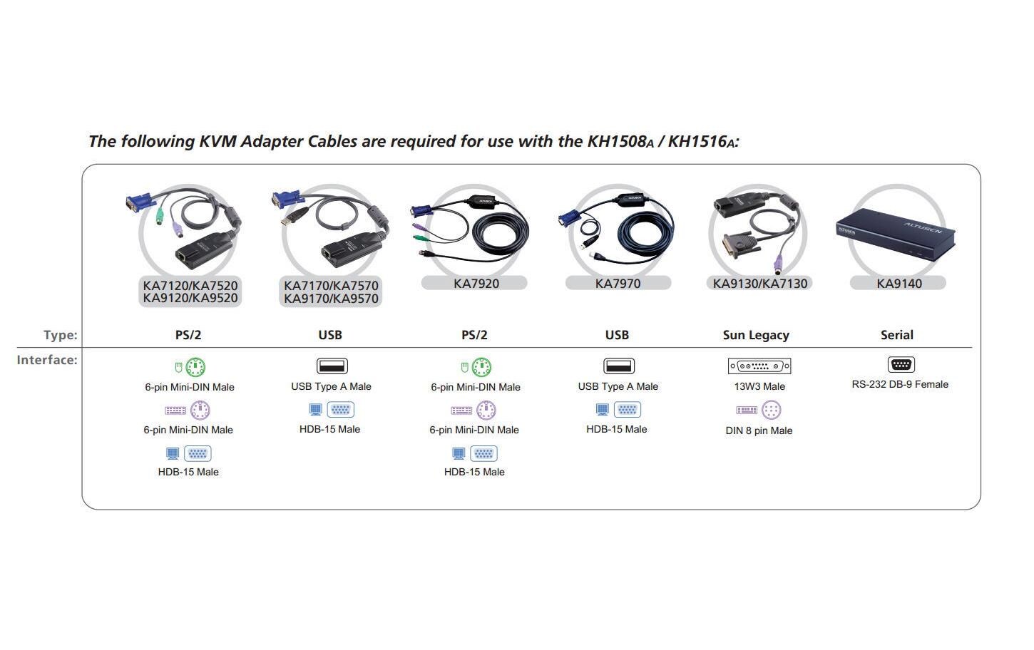 KVM Switch KH1508A<br>KVM-Switch mit 8 Ports für Kat. 5e/6