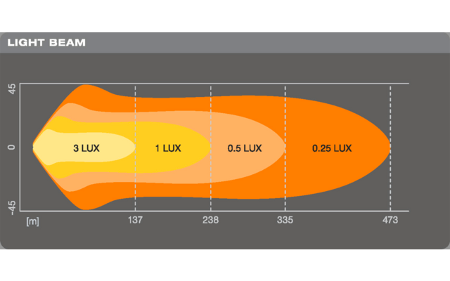 Osram LEDriving LIGHTBAR VX-CB Zusatzscheinwerfer
