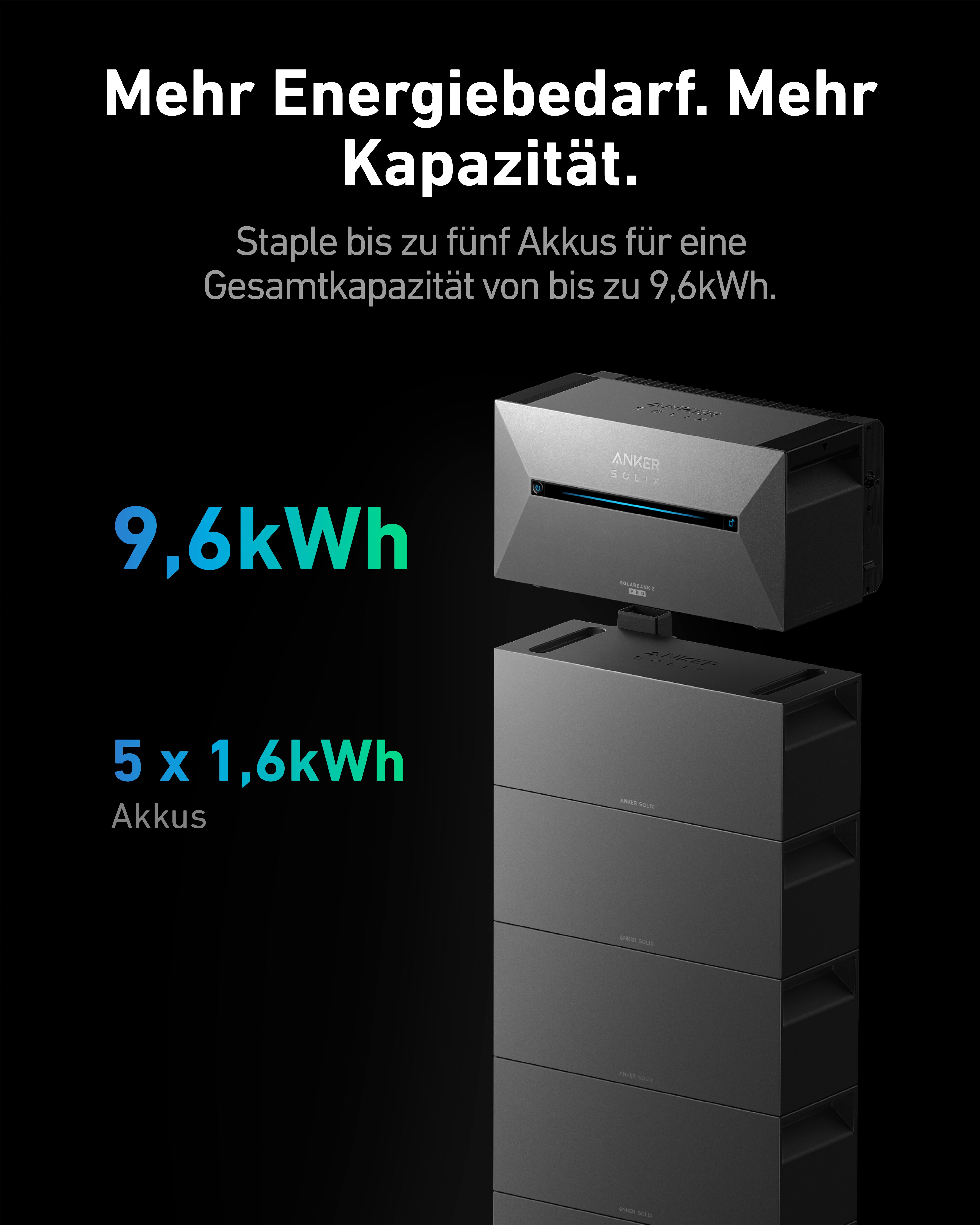 Anker SOLIX Solarbank 2 E1600 Batterie Erweiterung, 1.6kWh Akkukapazität, IP65, 6000 Ladezyklen, LFP Akku, Kompatibel mit 99% der Balkonkraftwerke, Plug&Play in 5 Min