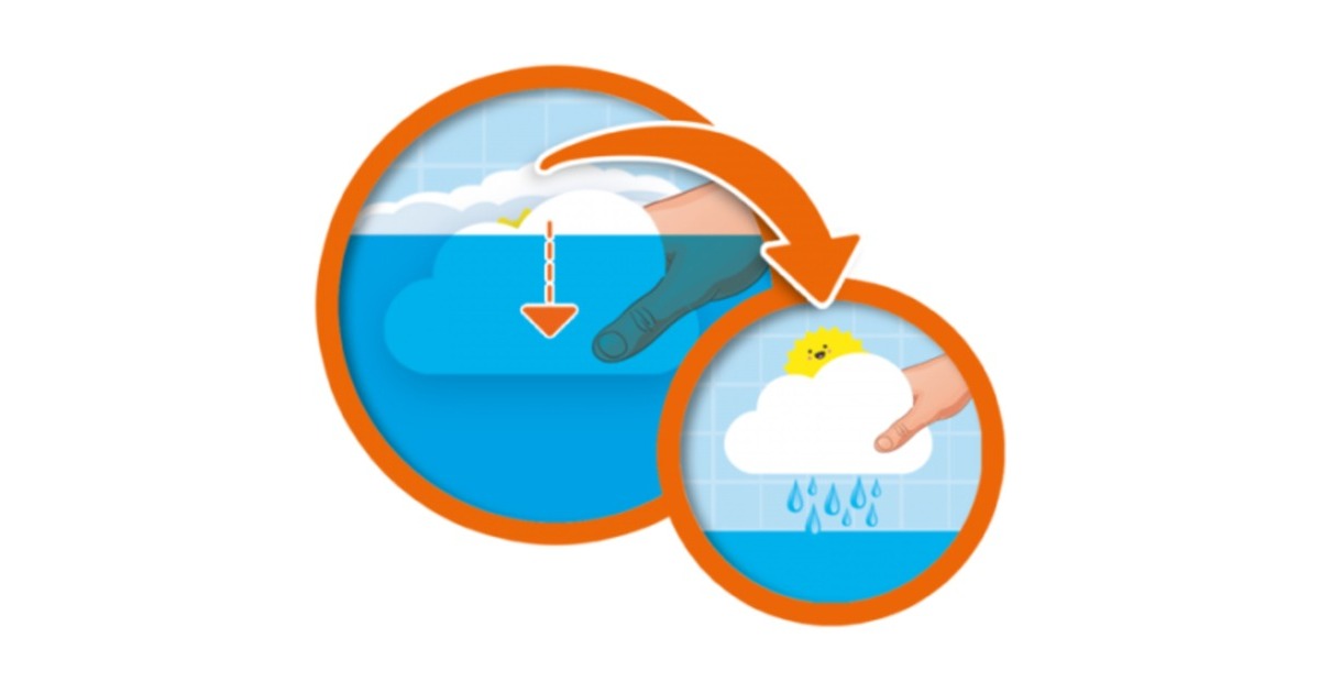 SES CreativeAqua - Na regen komt zonneschijn Badspeelgoed  (13078)