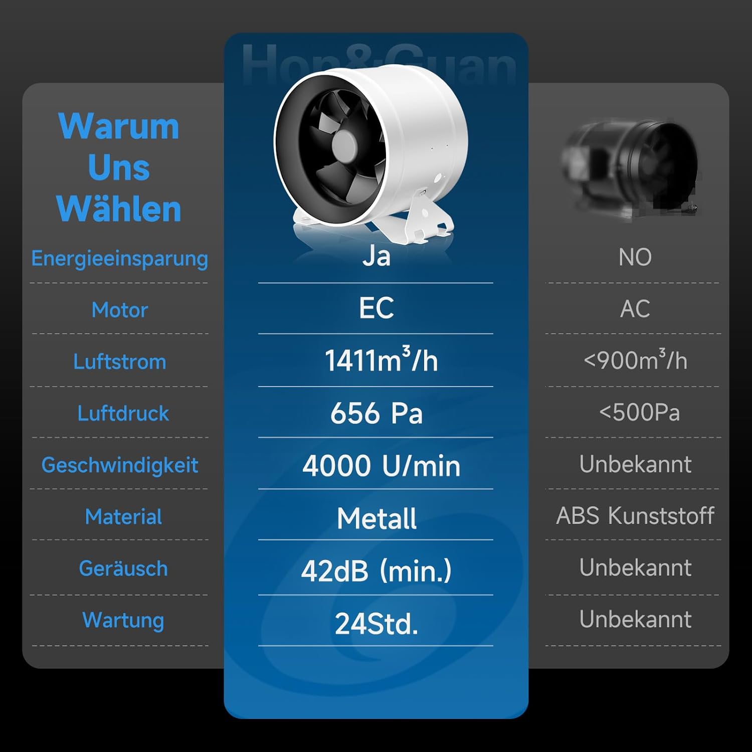 Hon&Guan HI-PE Rohrventilator 200mm Super Luftmenge 1411m³/h Energieeinsparung EC-Motor Geräuscharm Rohrlüfter Lüftungsgebläse für Growzelt Gewächshaus Garage Küche Belüftung