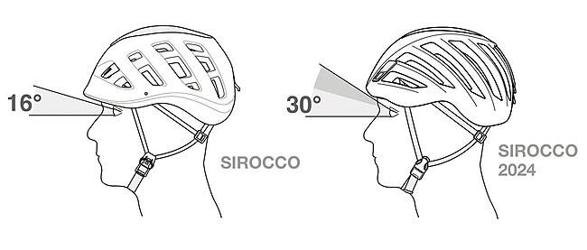 PETZL - CASQUE SIROCCO