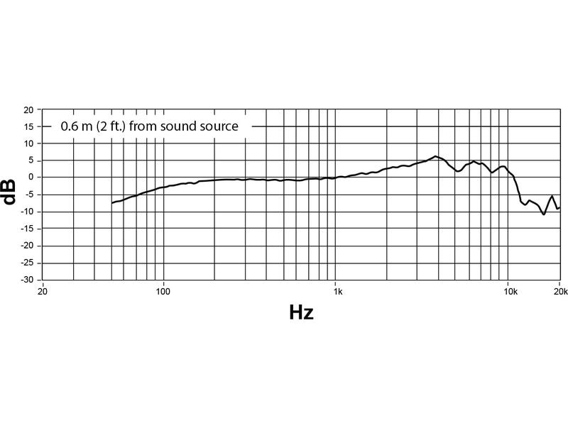 Shure Mikrofon Nexadyne 8/C Handmikrofon mit Nierencharakteristik und Revonic-Technologie