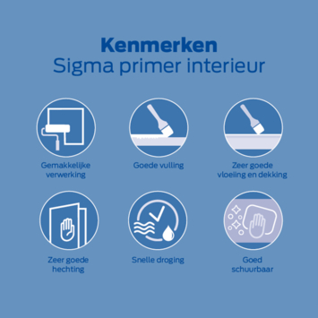 Sigma primer interieur grijs 750 ml