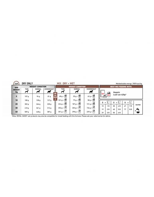Royal Canin Veterinary Diet Hepatic Diet - Hondenvoer