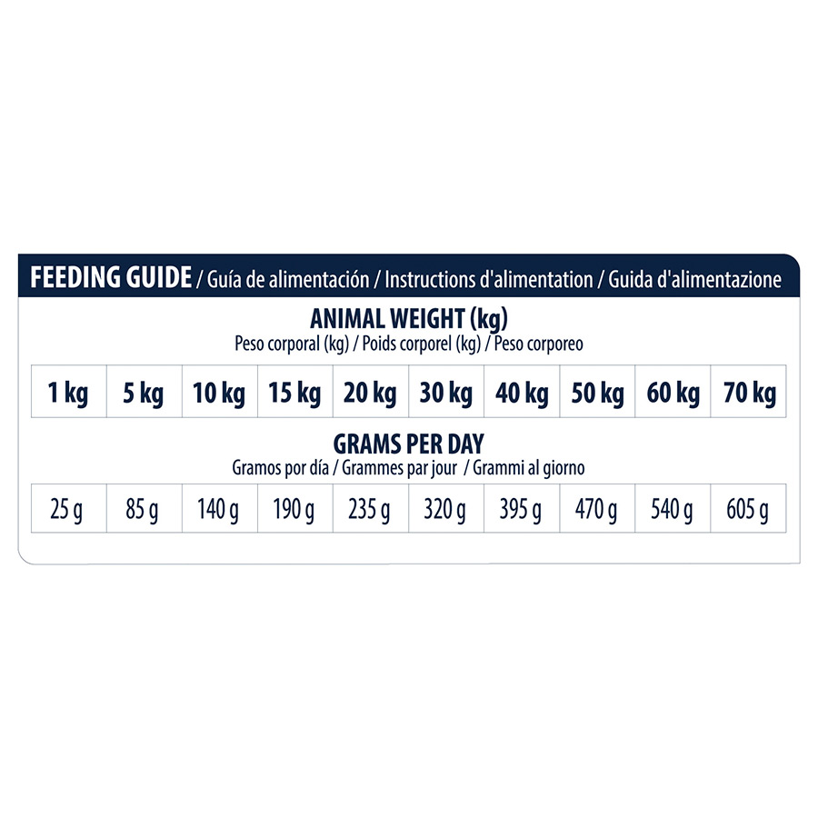 kg de ração Advance Veterinary Diets Articular com calorias reduzidas para cães