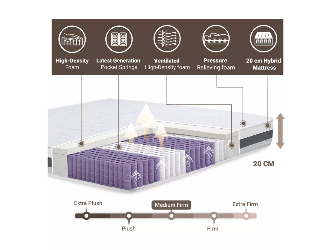 Matelas 180 x 200 à ressorts ensachés | Hauteur 20 cm