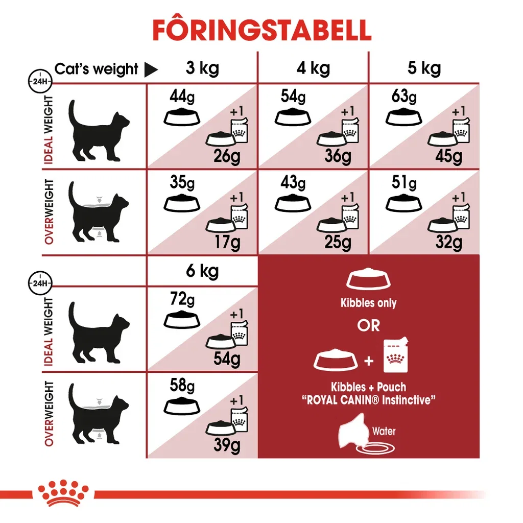Royal Canin Royal Canin Fit 32 Adult 10 kg