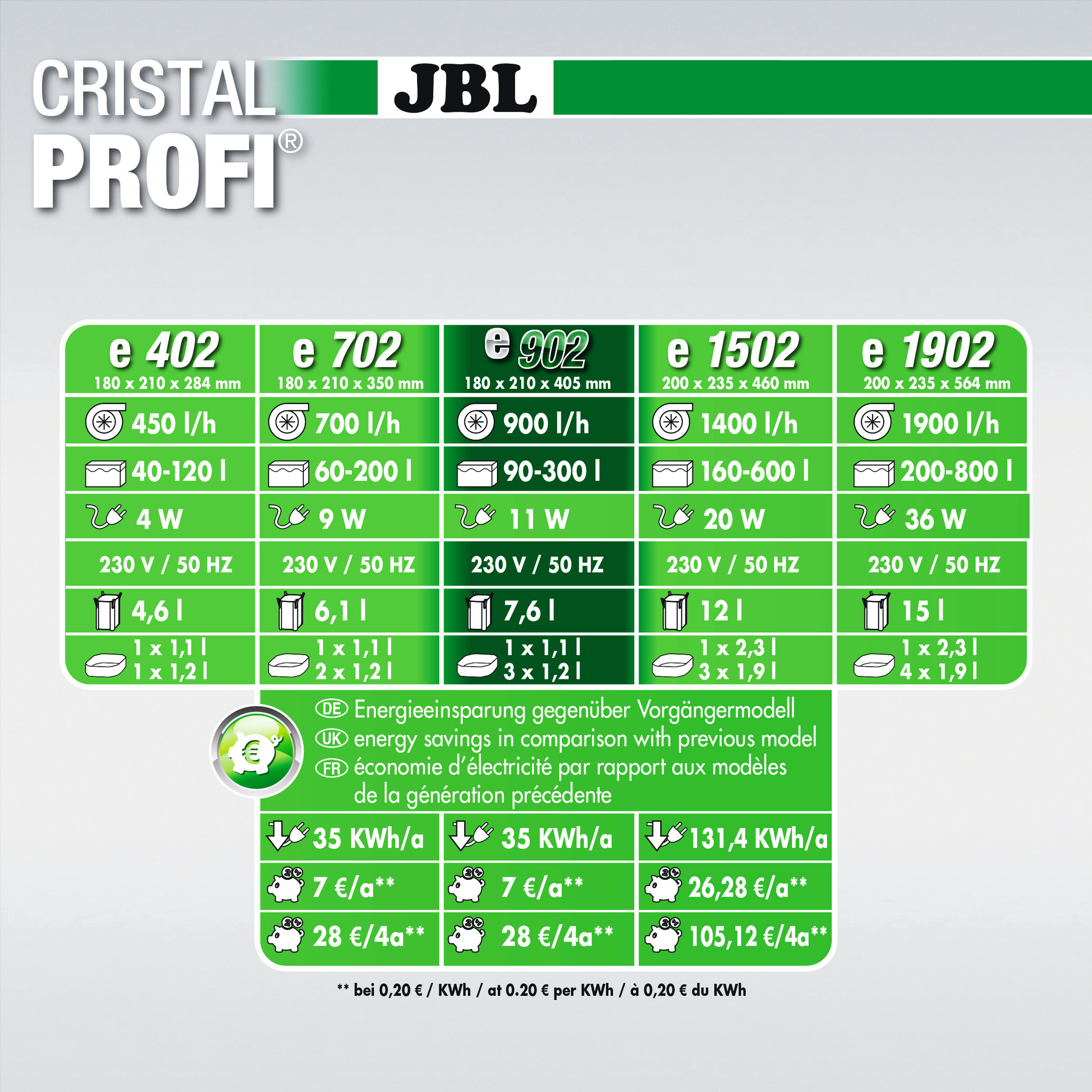 JBL CristalProfi e902 Greenline | Buitenfilter