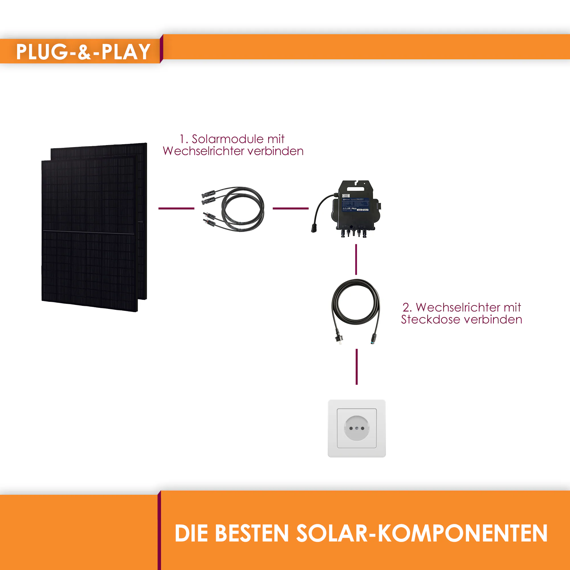 VALE All-In-One Balkonkraftwerk 830W/800W, Full Black inkl. Solarmodul-Balkonhalterung