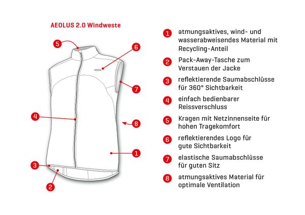 AEOLUS 2.0 Damen-Windweste  baltic sea  L