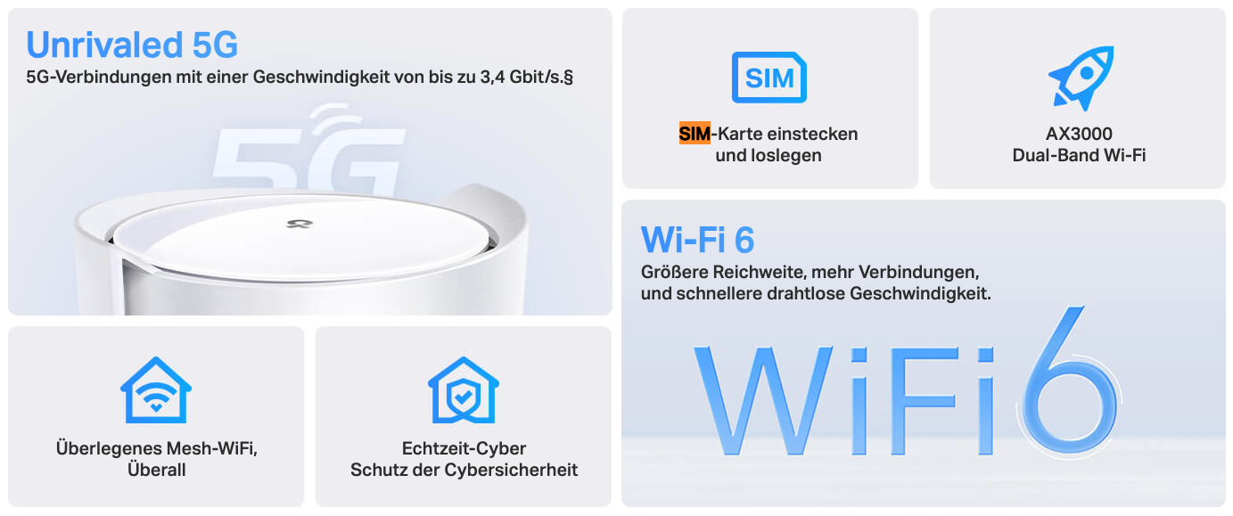 (2976Mbit/s) Mesh System AX3000 Wi-Fi Router Internet WLAN Modem 5G Sim Slot / 3x LAN-Anschluss 2.4 GHz / 5 GHz (Deco X50-5G) - Weiss