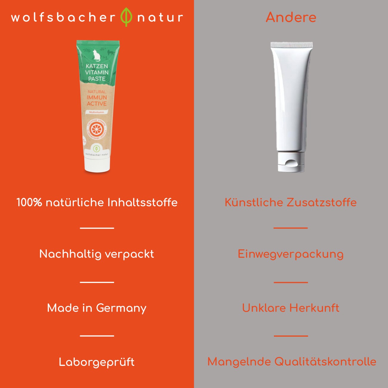 Wolfsbacher Natur Multi-Vitamin Paste