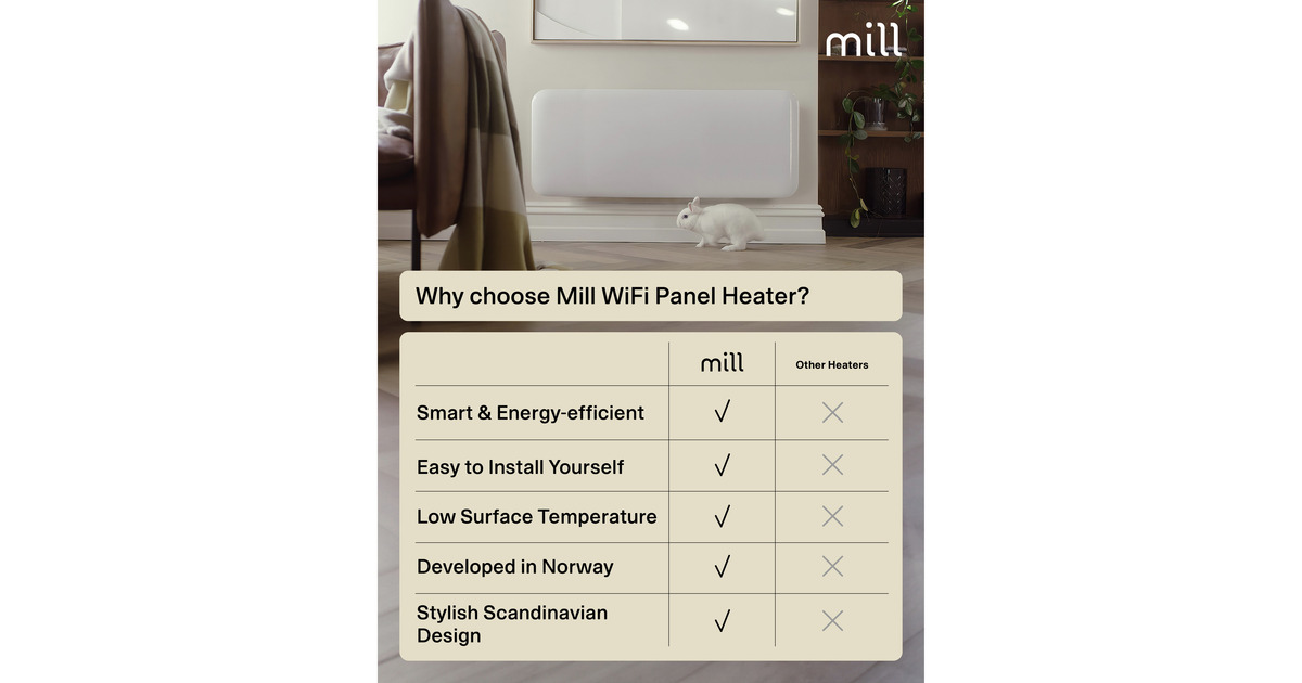 MillSteel WiFi paneelverwarming PA1300WIFI4, 1300 Watt convector  (Wit, wifi 2,4 GHz (wifi 6), Bluetooth 5.2, Zigbee 3.0 + App)
