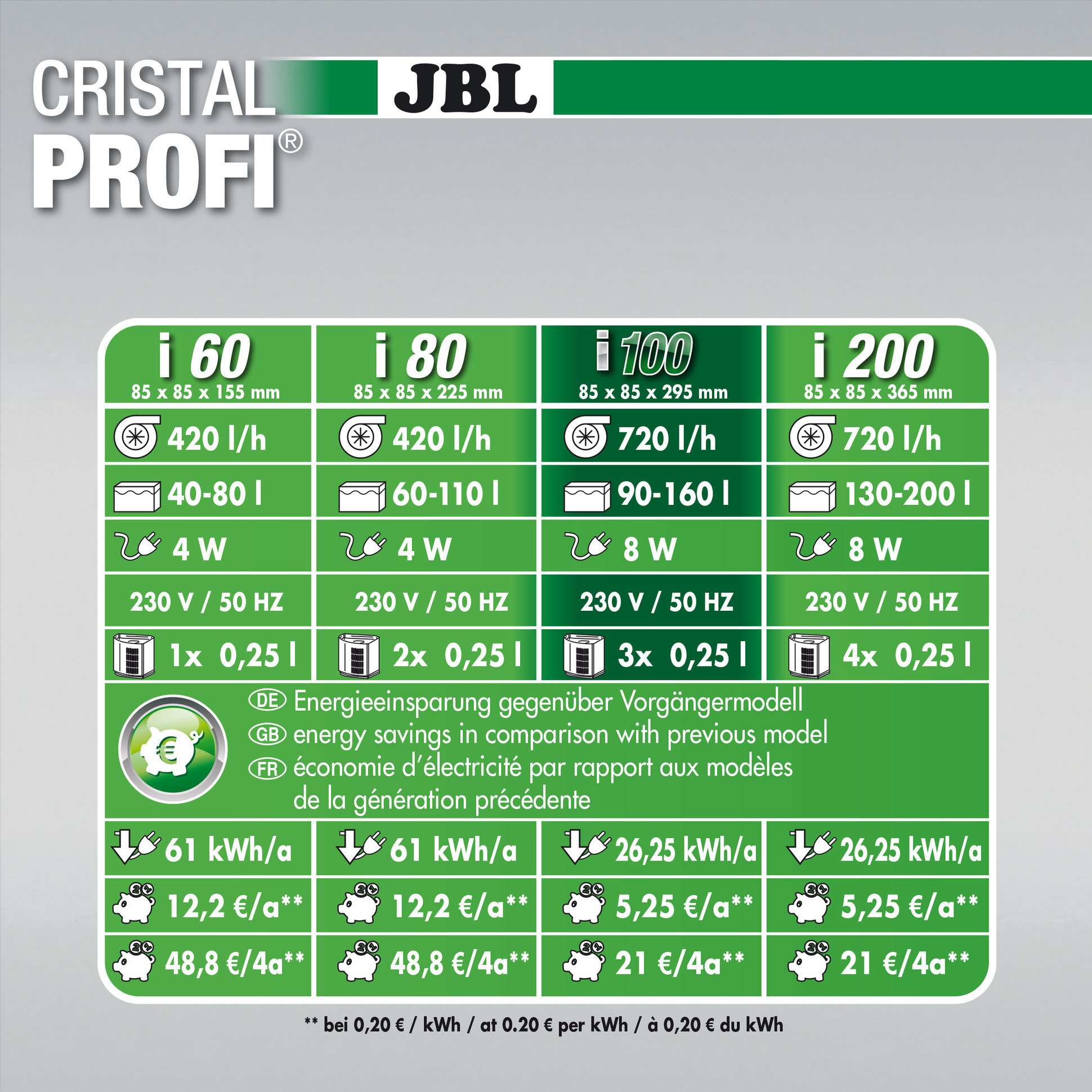 JBL CristalProfi i200 Greenline |   Filtermassa