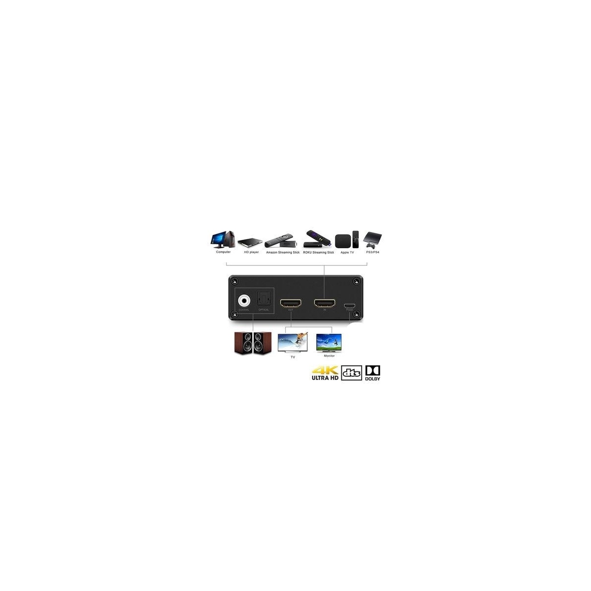 NÖRDIC HDMI Audio Extractor 5.1, 1xHDMI inngang til 1xHDMI 2,0 4K i 60 Hz, digital (TOSLINK) og koaksial lydutgang. Xbox One, PS3 / PS4, Apple TV