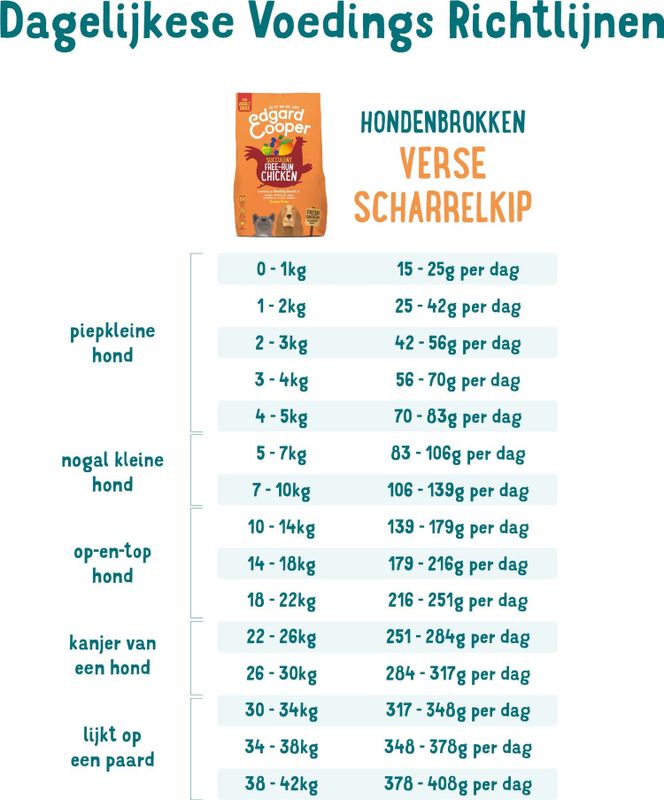 Edgard&Cooper Free-Run Chicken Adult Kip&Mango&Bessen - Hondenvoer - 12 kg