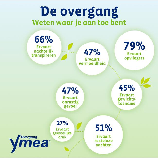 Ymea Overgang Dag & Nacht 64 Capsules