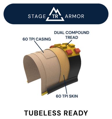 Pneu VTT American Classic Tectonite Trail 29'' Tubeless Ready Souple Stage TR Armor Dual Compound