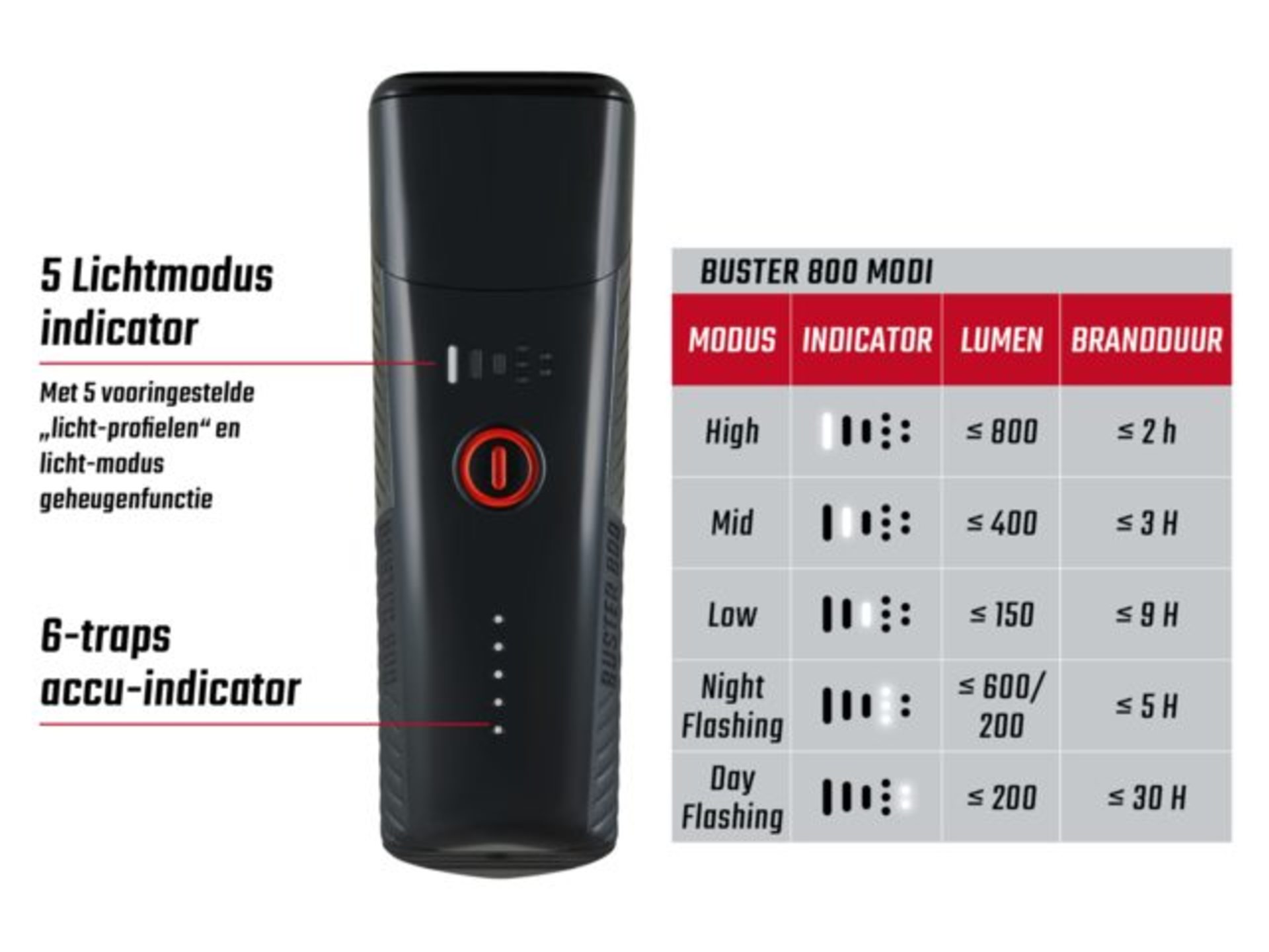 Sigma Sport Buster 800 Koplamp met Helmhouder