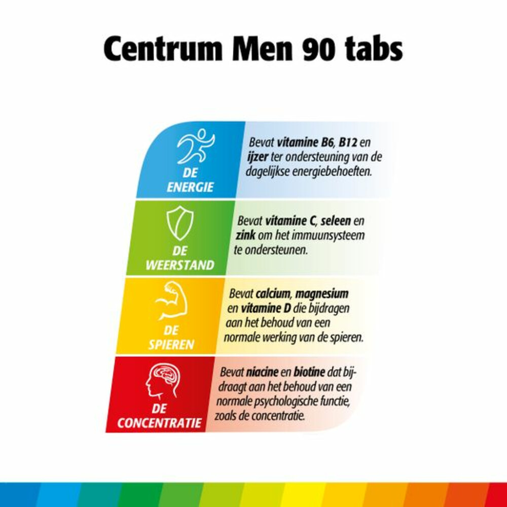 Centrum Men 90 tabletten