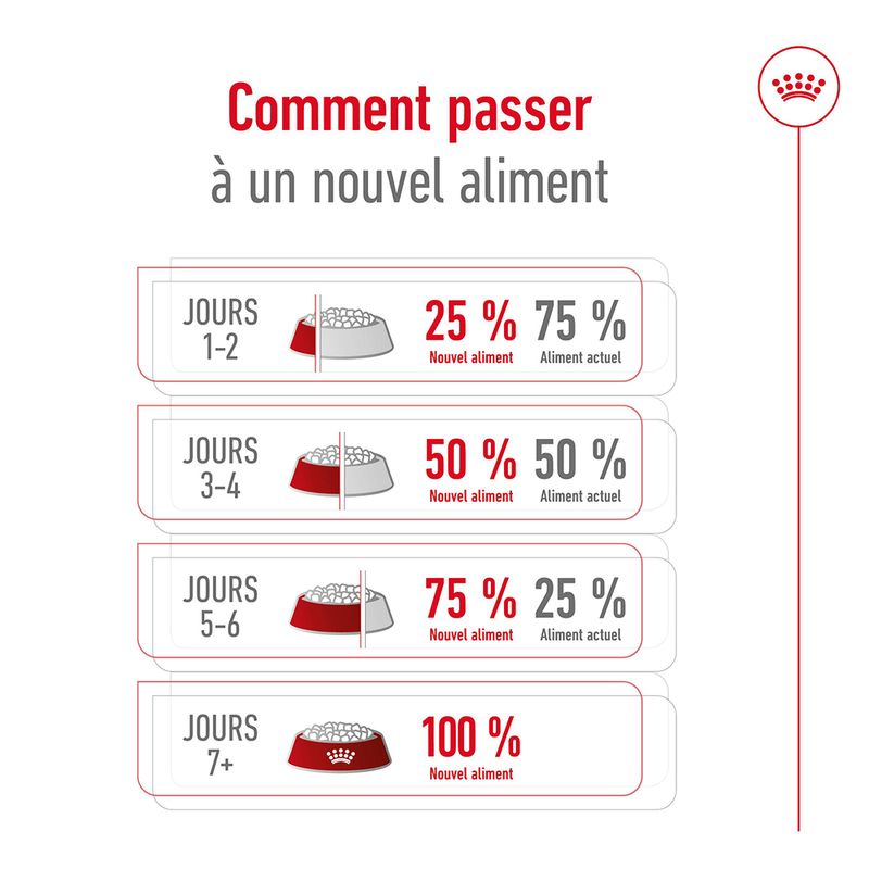 Royal Canin Medium Adult 7+ à prix discount sur bitiba.fr