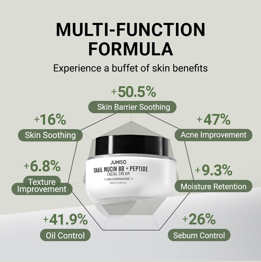 JUMISO - Slakkenslijm 88 + Peptide Gezichtscrème