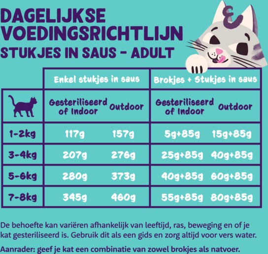 Edgard & Cooper kattenvoer chuncks in saus adult 85 g 6 stuks