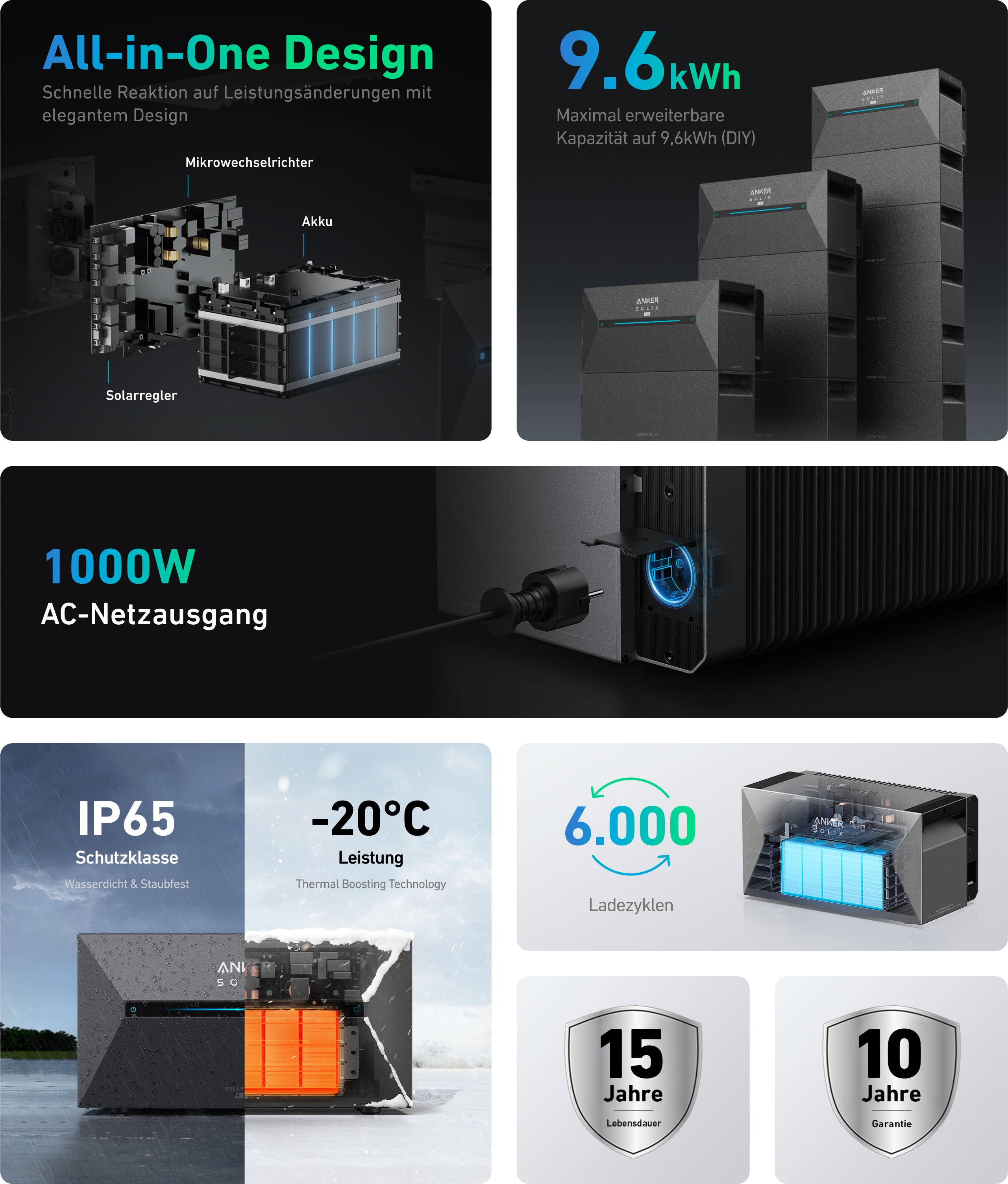 Solarway® All In One Balkonkraftwerk mit Speicher 2000W komplett Steckdose - 4,8 kWh Anker Solix 2 PRO Speicher - Solaranlage Komplettset - 500W Solarmodule & Anker Speicher & Zubehör