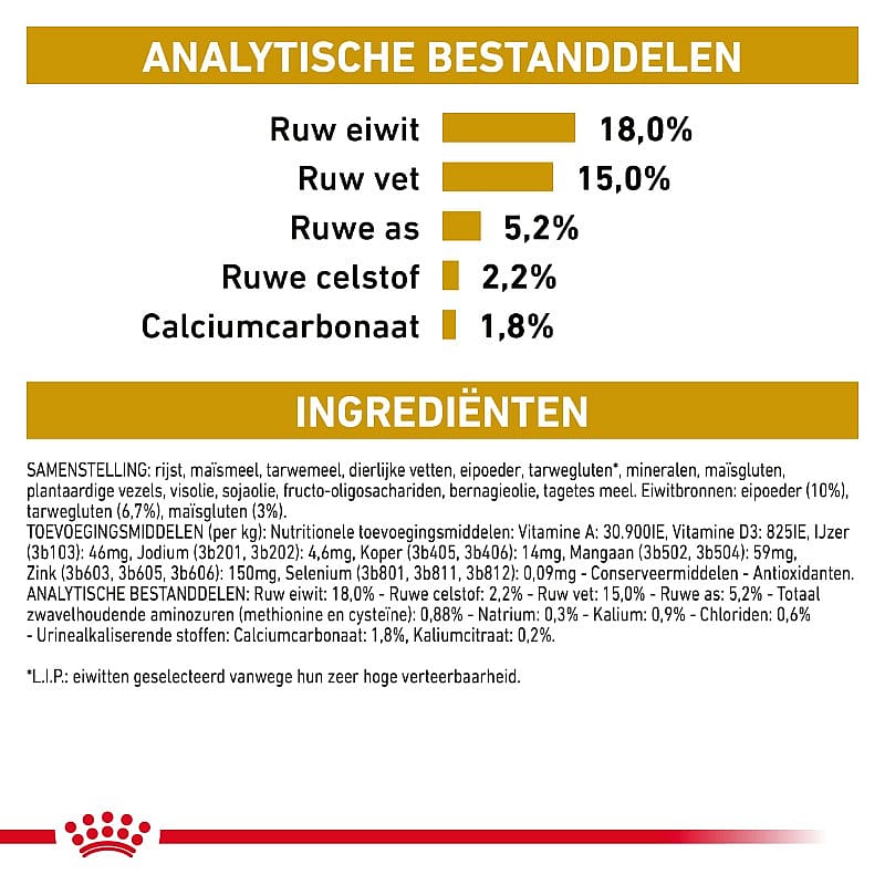 Royal Canin Hond Urinary UC Low Purine Dieetvoeding voor ondersteuning van de urinewegen van volwassen honden