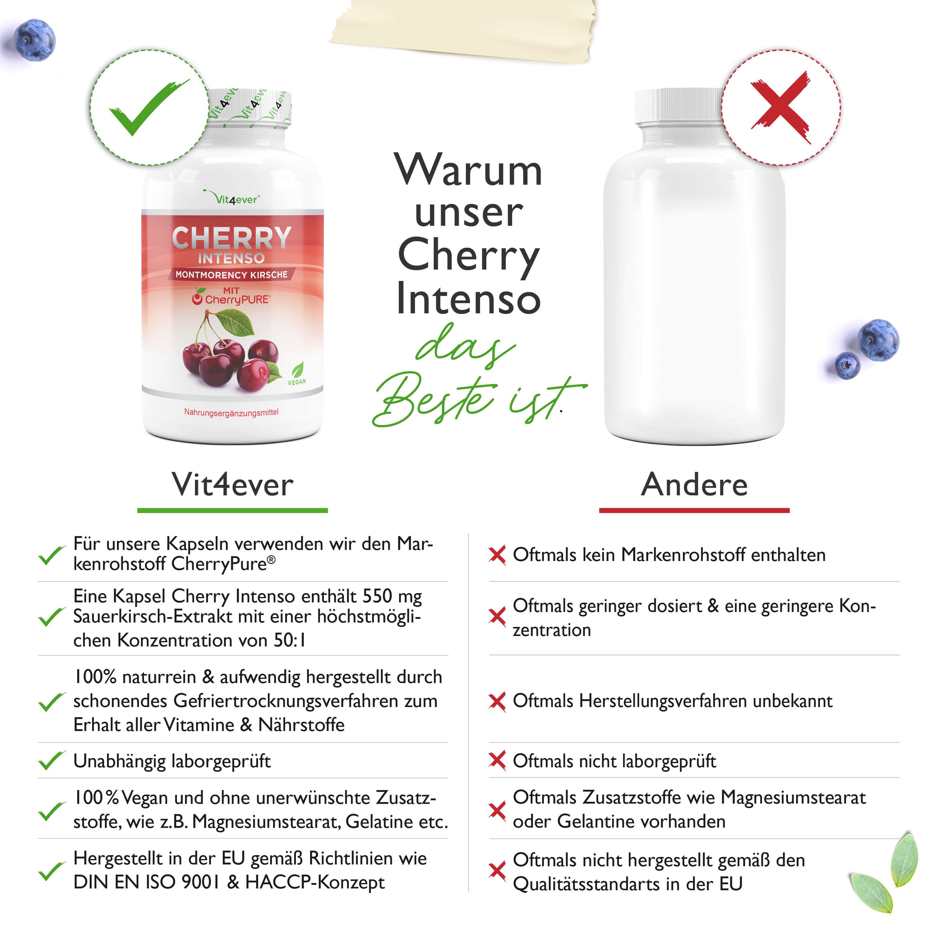 vit4ever Cherry Intenso-Montmorency Sauerkirsche
