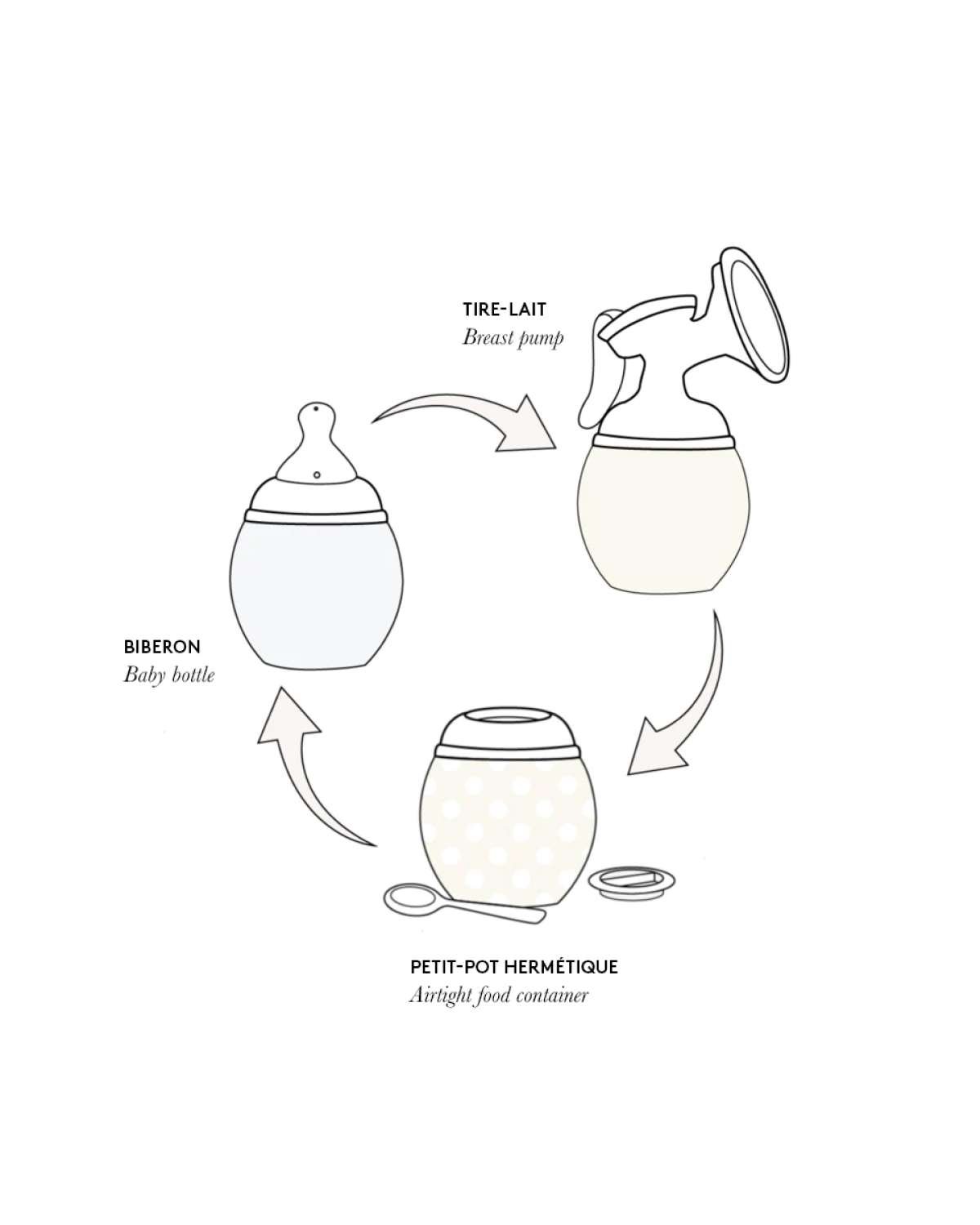 Élhée Tåteflaske-adapter til Medela Brystpumpe – Plastfri Melkoppbevaring