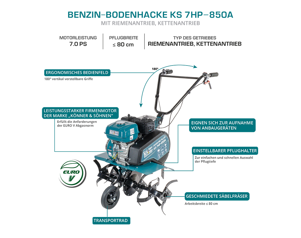 Benzinefrees KS 7HP-850A