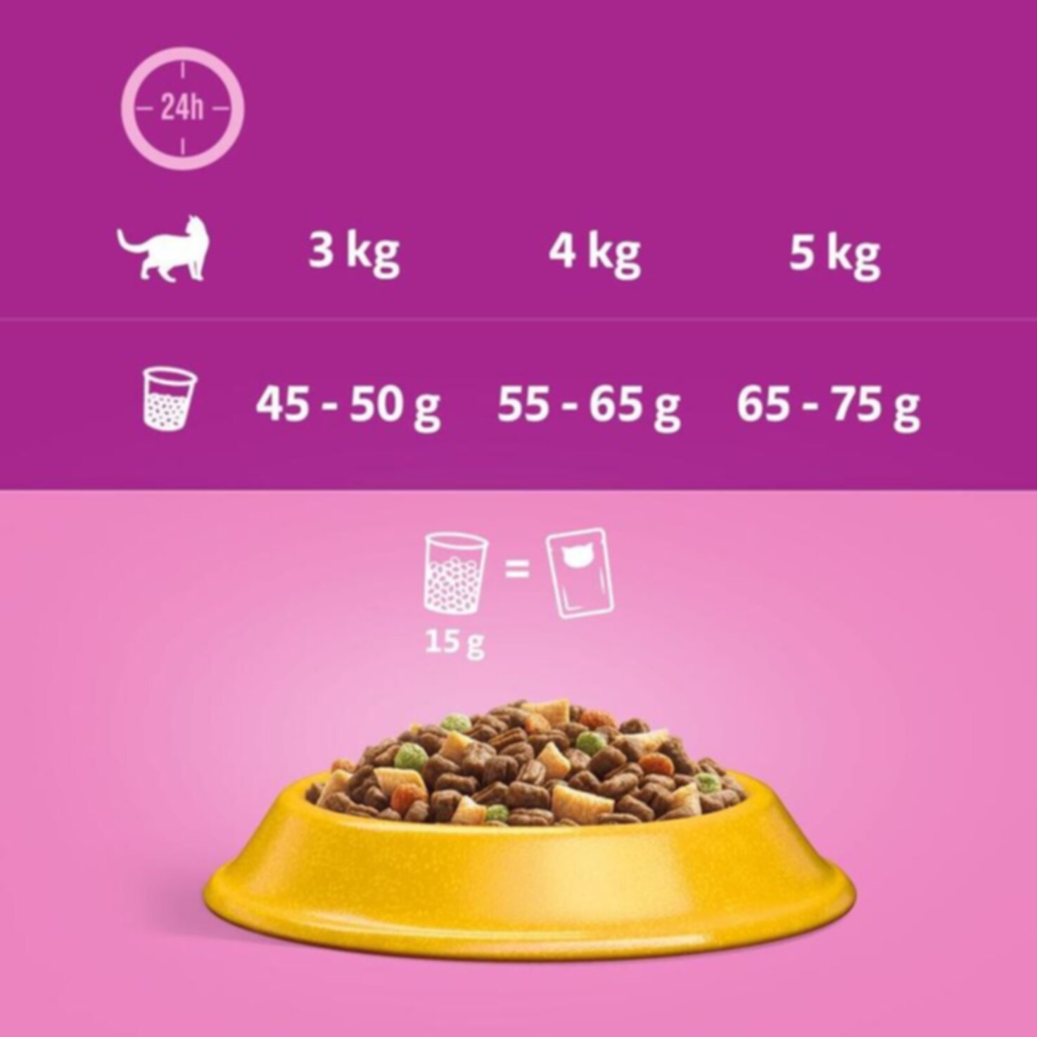 Whiskas 7+ Huhn 950g