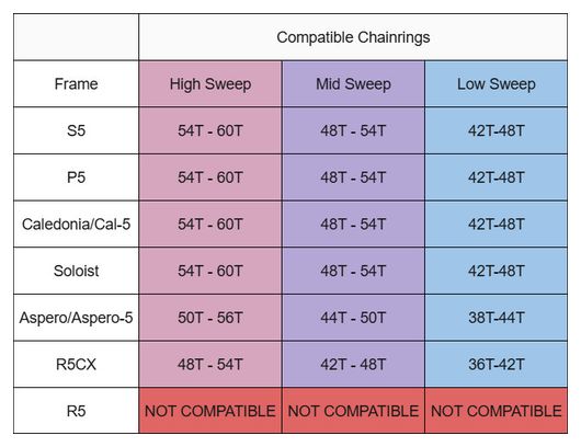 Guide Chaîne Wolf Toth Lone Wolf Aéro pour Cervélo Low Sweep Noir