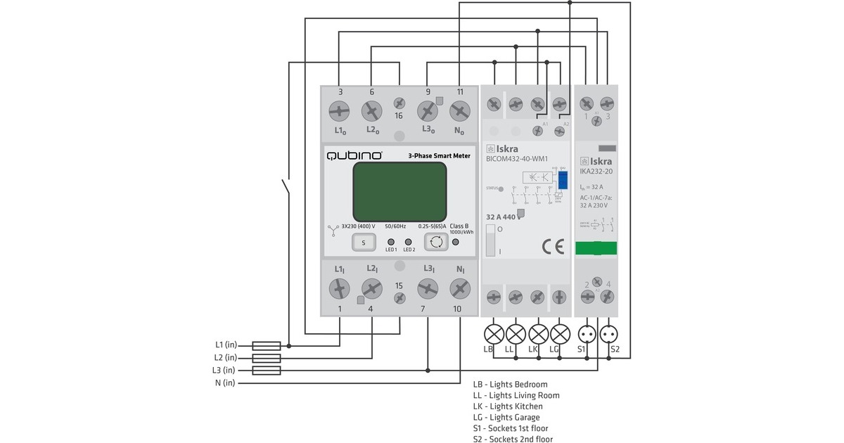Qubino3-Phase Smart Meter energiebesparing  (Wit, Z-Wave Plus)