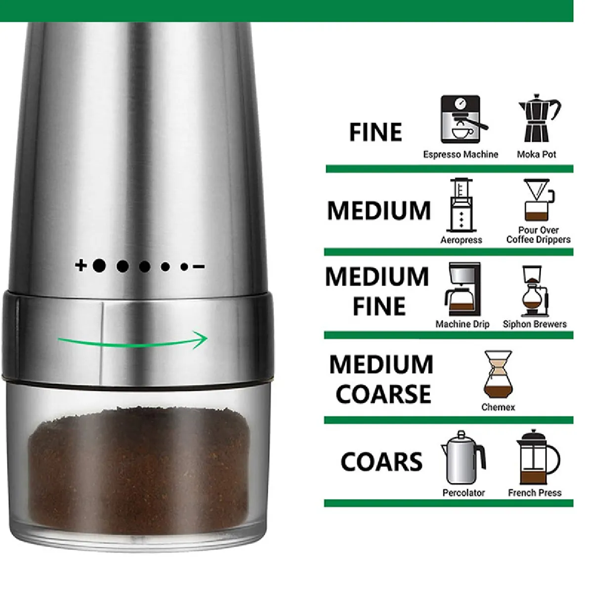 Universal Moulin à Café Électrique - Rechargeable