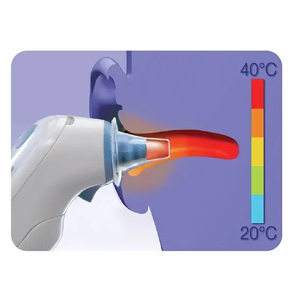 Braun Embouts pour thermomètres auriculaires ThermoScan LF40 - 2 x 20 embouts