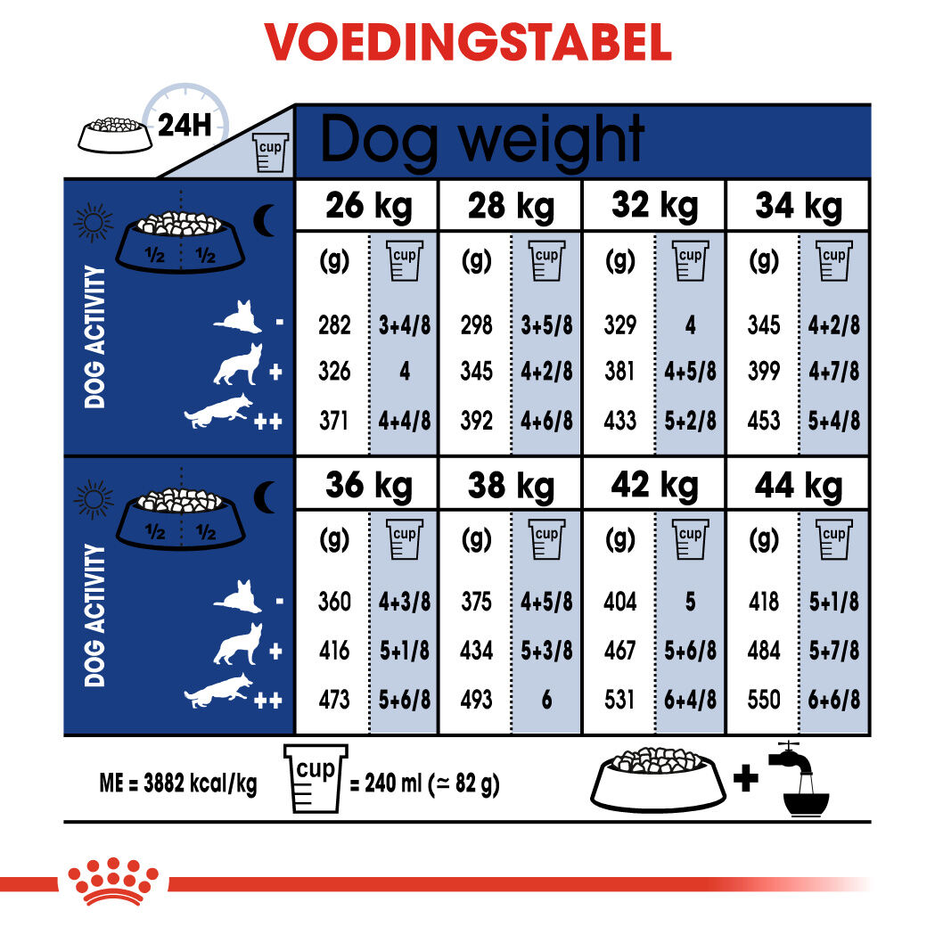 Royal Canin Maxi Ageing 8  - Hondenvoer - 3 Kilogram - gevogelte