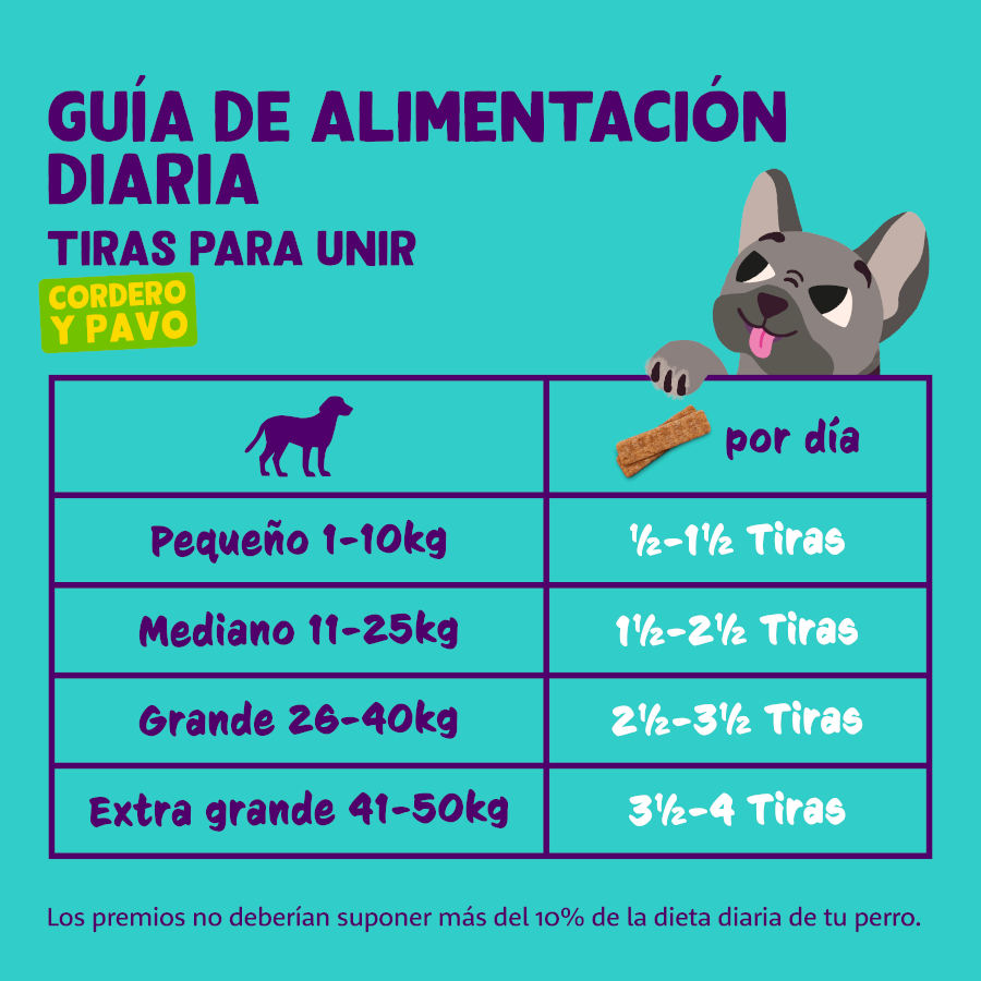 Tiras de cordeiro e peru Edgard & Cooper para cães