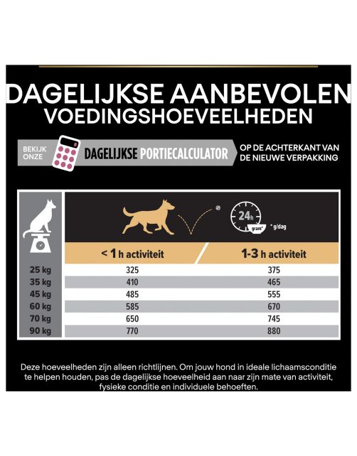 Pro Plan Dog Adult Robuust Sensitive Skin - Hondenvoer - Zalm 14 kg