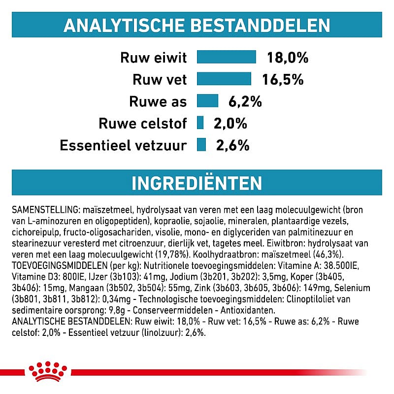 Royal Canin® Anallergenic - Anallergenic hondenvoer | Dierapotheker.nl