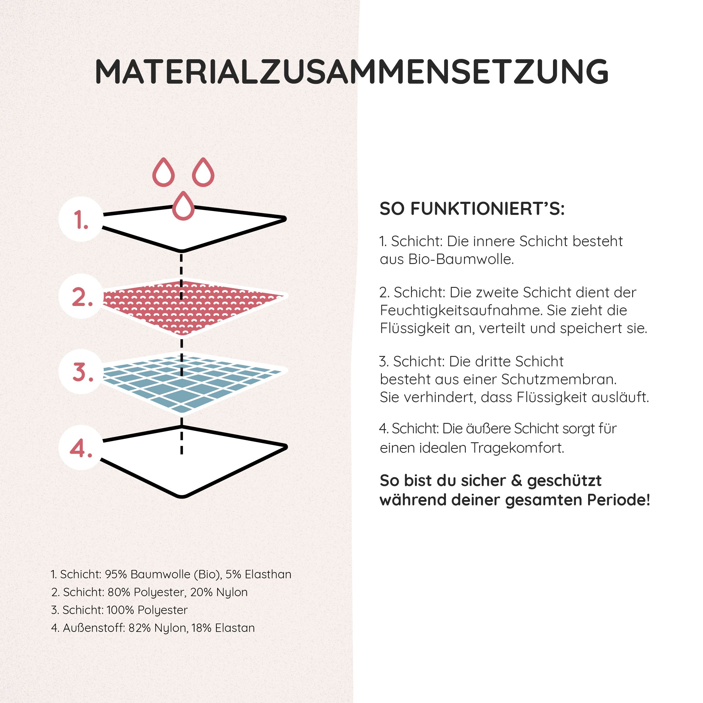 MYLILY Periodenunterwäsche - High Waist Hagebutte S ohne Biozide