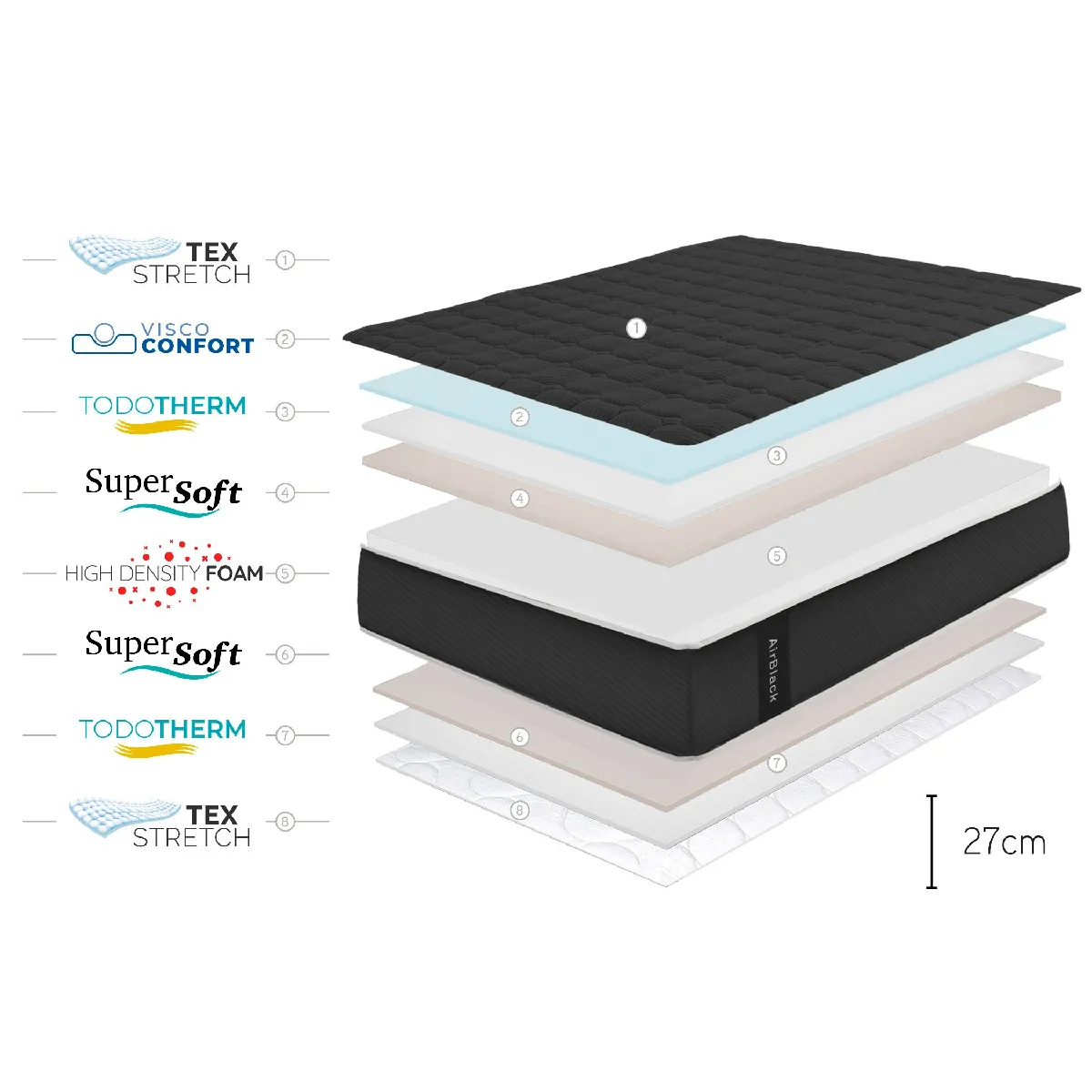 Moonia Matelas Air Black 180x200 cm