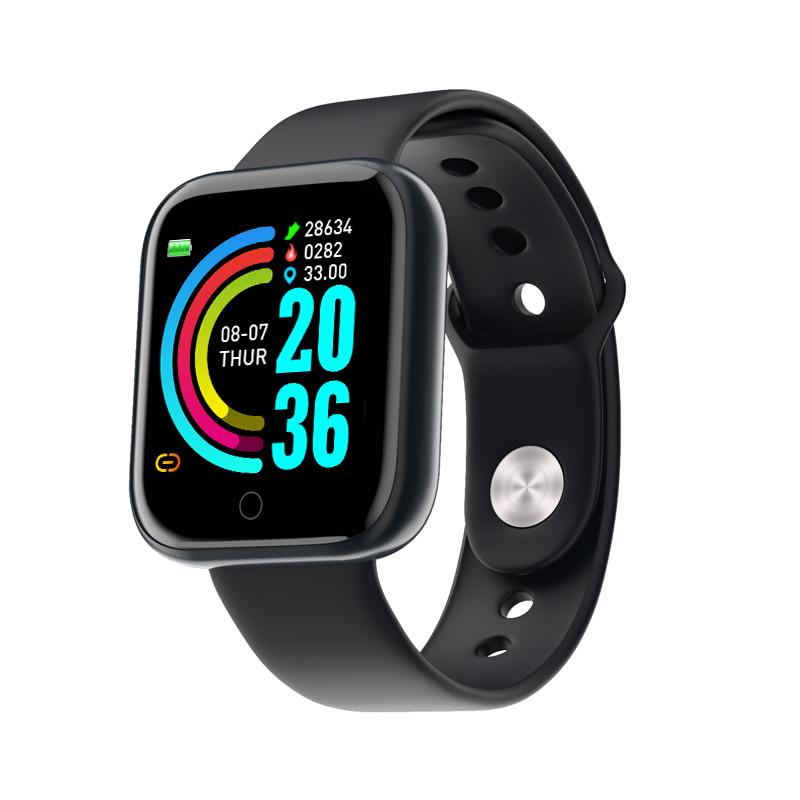 Tendência de OEMs para smartwatches