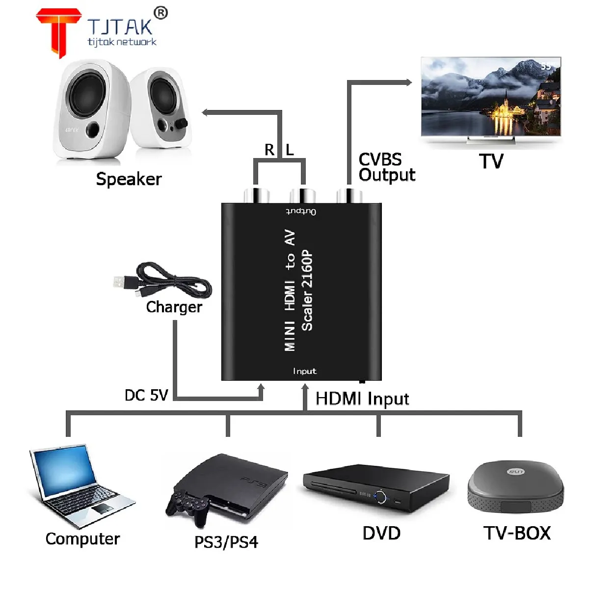 Universal Convertisseur HDMI2AV