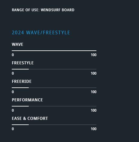 JP Australia Ultimate Wave Pro - 2024 75 L
